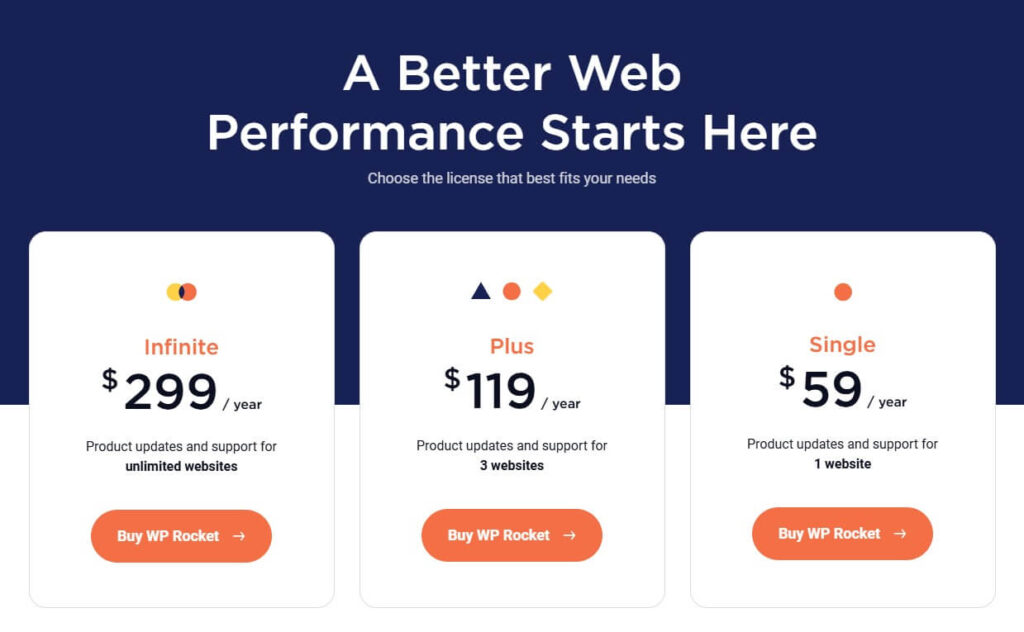 wp rocket pricing