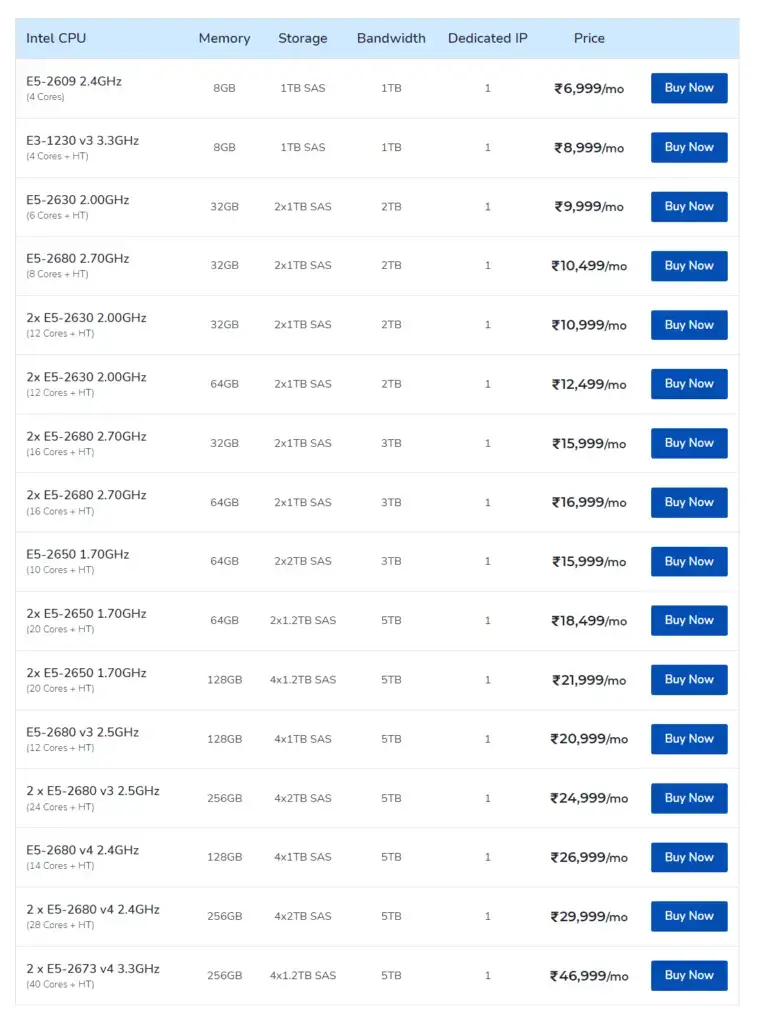 milesweb dedicated server plans