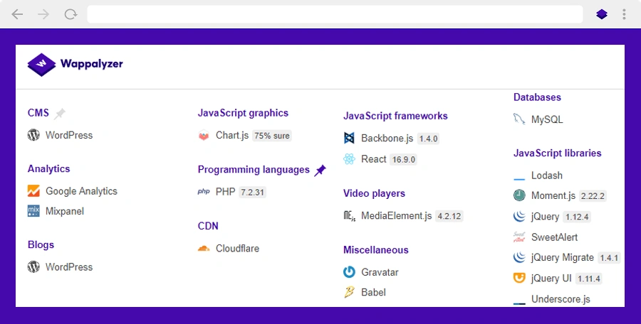 wappalyzer cms detector